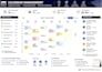 do CRM data entry, excel , google sheets and admin support